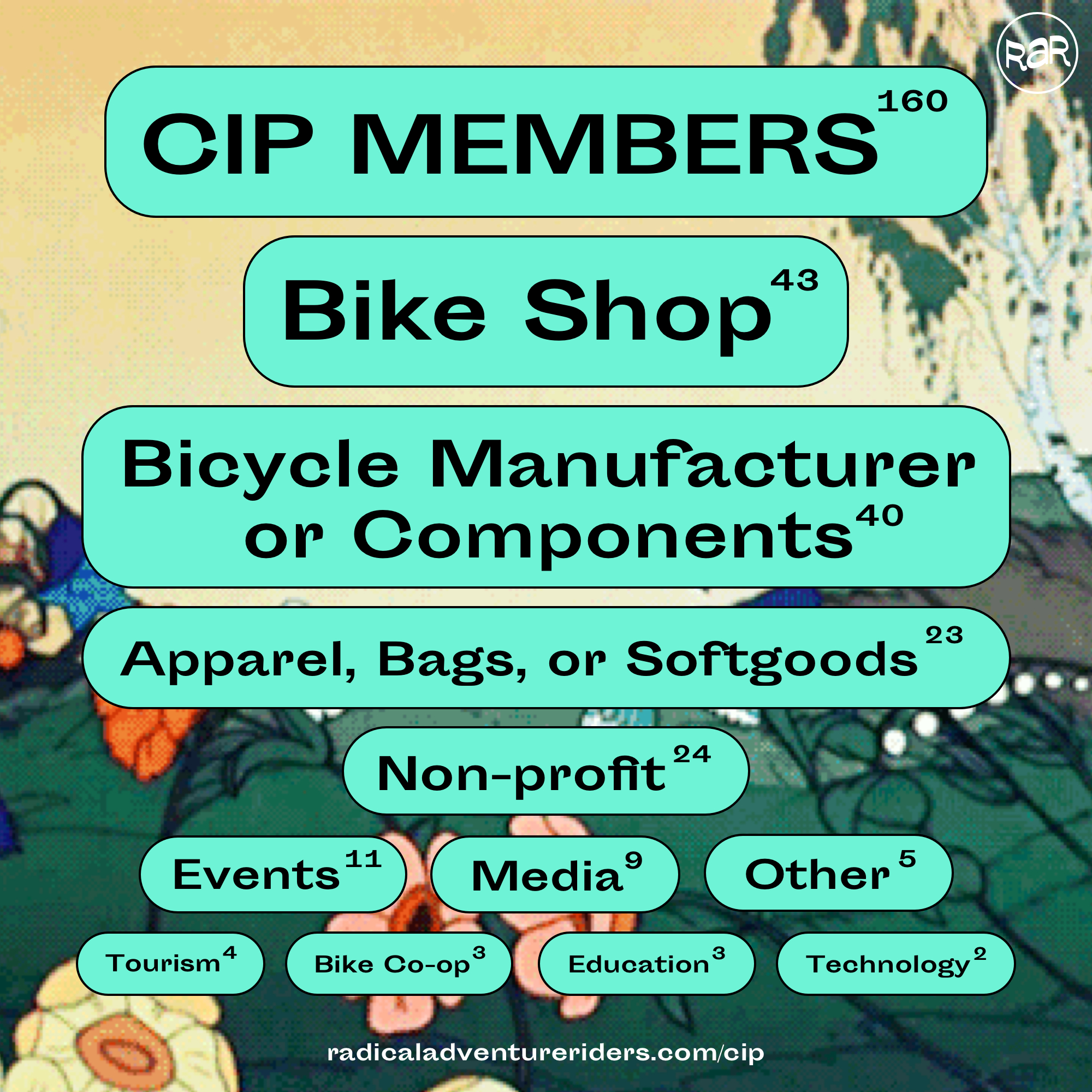 Cycling Industry Pledge – Radical Adventure Riders